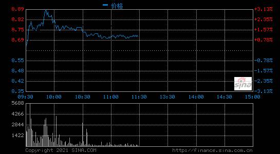 申通快递3月快递服务业务收入20.39亿元同比增长16.93%