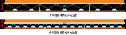 聚积LED背光驱动晶片助力打造可携式电子产品满足使用者三大诉求-轻薄时尚高画质