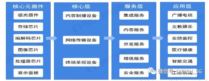 5G+8K超高清不是梦新标准AVS3如何助力新广电业务的发展